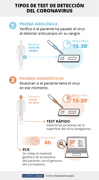 TIPOS DE TEST COVI-19